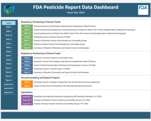 Organic and conventional fruits and vegetables meet strict EPA pesticide residue standards